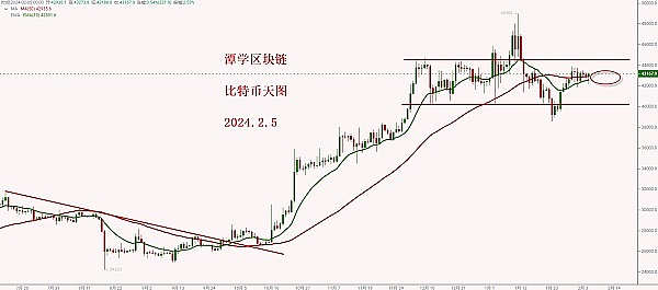 加密市场寒冬何时休？8月CPI数据或成关键转折