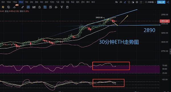 GameFi狂潮再起？YGG暴涨背后的行业变革启示录