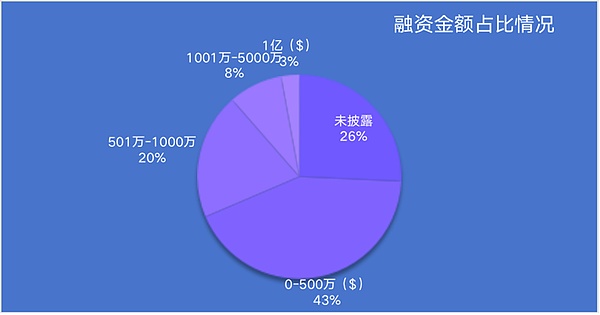 加密世界的叛逆者：Telegram创始人杜罗夫的Web3野心