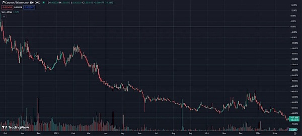 日本GMO Coin大动作：XRP持有者意外收获空投福利