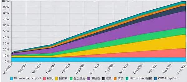 当华尔街遇见区块链：代币化金融的破局之路