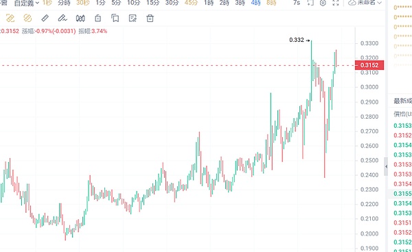 行情暴跌时，我们如何逆势狂赚8700美元？