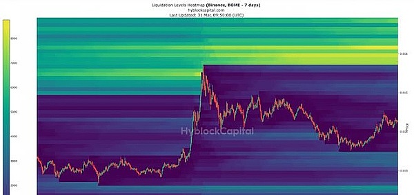 Vitalik深度解析：L2解决方案如何重塑区块链未来？