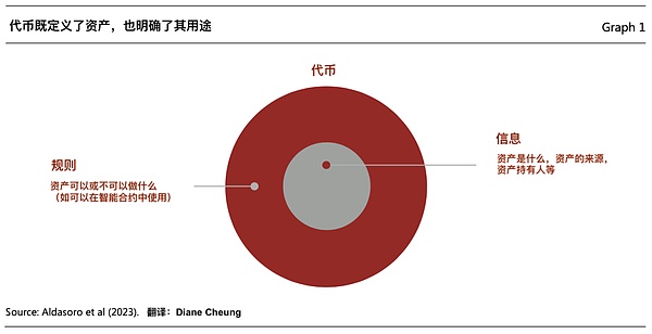2023年12月5日：区块链世界正在发生哪些有趣的变化？