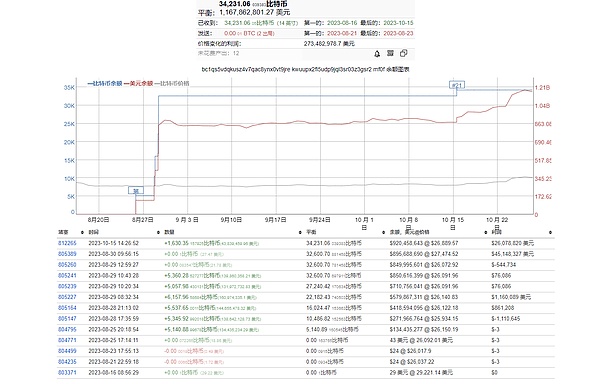 比特币ETF即将到来？市场狂欢背后的真相