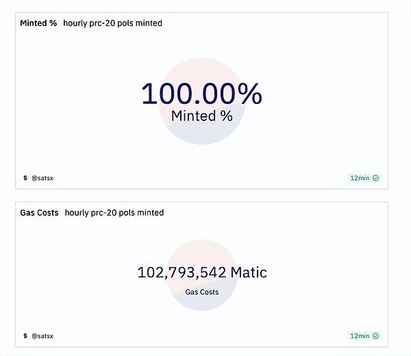 加密货币周报：ETF浪潮下的行业脉搏