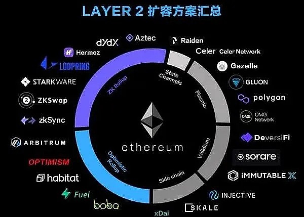 当以太坊吹响冲锋号：抓住这轮加密行情的黄金机会