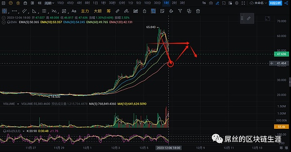 中东战火点燃金融市场：投资者的避险指南与加密货币新机遇