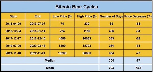 OP与ARB的对决：谁将称王称霸？