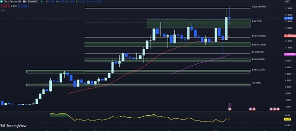 破解Web3游戏用户流失难题：一份运营团队的实战指南