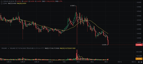 XRP强势反弹：14%周涨幅打破8月阴霾