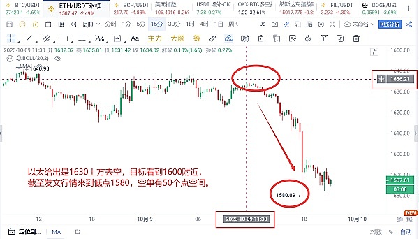 以太坊画门行情背后：一个交易老手的实战心得