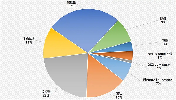 Conflux：中国公链的破局者与梦想家