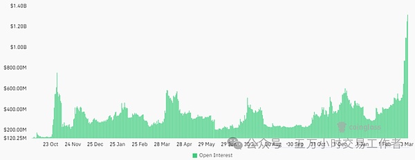 深度剖析：为何OP与TWT这两大代币突然成为市场焦点？