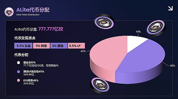 加密市场回暖：比特币带动下的潜力币投资指南