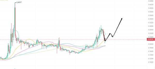 摩根大通的区块链革命：Onyx与JPM币如何重塑金融版图