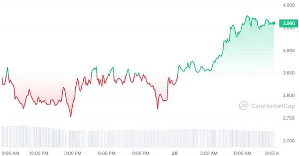 比特币持有者：一群为信仰充值的人