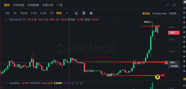 V神这些年到底有多少ETH？他真的一次都没套现过吗？