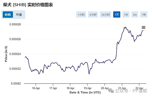 Polkadot生态迎来重大升级：异步支持落地Rococo，Coretime功能指日可待
