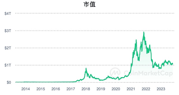 CFX真能创造千倍神话？我看未必那么简单