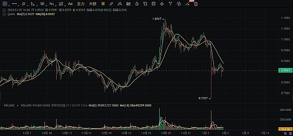 香港证监会大动作！虚拟资产交易平台迎来全面监管新时代