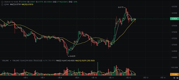 尘埃落定：Sam Altman离开OpenAI已成定局