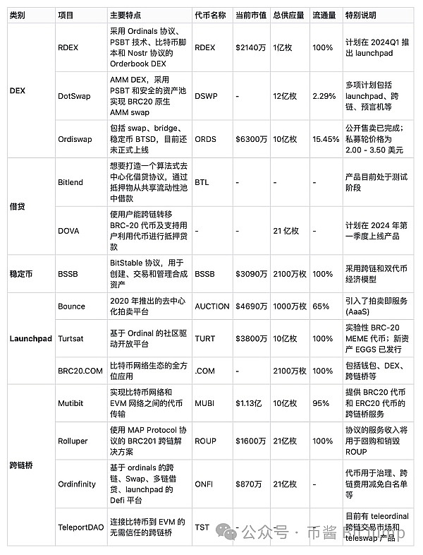 币圈黎明前的呐喊：当比特币冲破35000，我们看到了什么