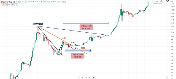 Filecoin挖矿血亏后，投资者真的只能自认倒霉吗？