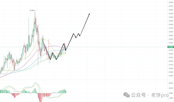 流动性质押的危与机：我们是否低估了这些潜在风险？