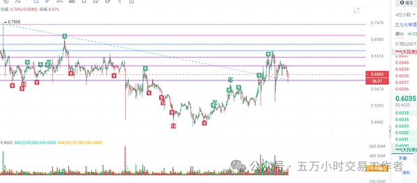 币安风暴下的Coinbase逆袭：华尔街为何疯狂押注这家加密公司？