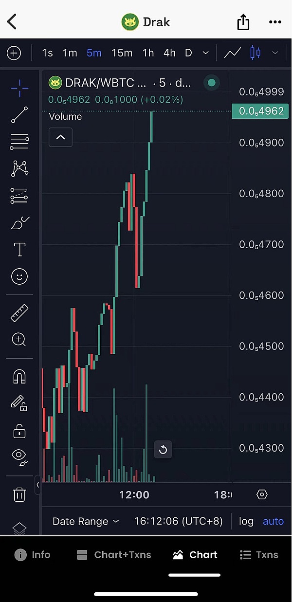 SOL暴涨300%后，还能走多远？深度剖析Solana生态现状