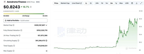 币圈大佬集体吹响牛市号角：这一次真的不一样？