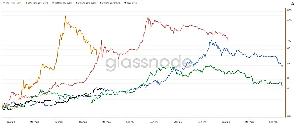 11月以太坊或将起飞？大资金异动透露上涨信号