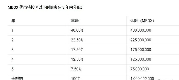 战火中的数字黄金：以色列区块链项目投资价值分析