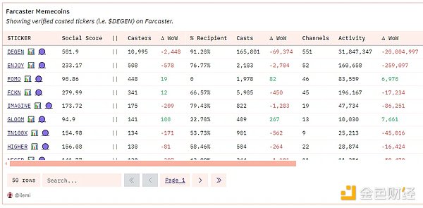 在NFT寒冬中逆袭：Tensor.trade如何用1.4亿美元交易量改写市场格局