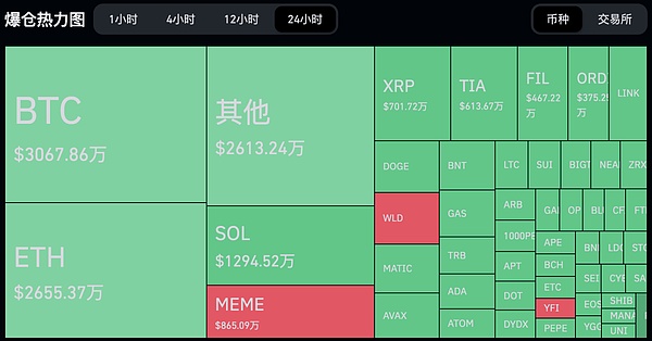 SEC动真格了：加密市场迎来监管风暴
