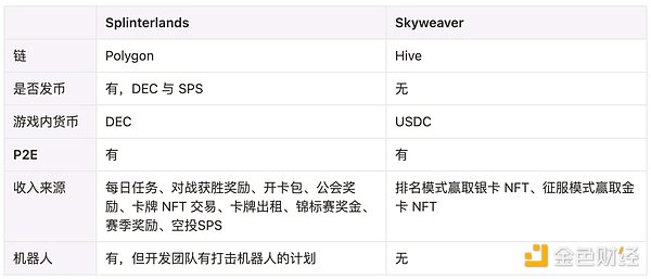 开启DApp设计新纪元：当区块链遇上Linux操作系统