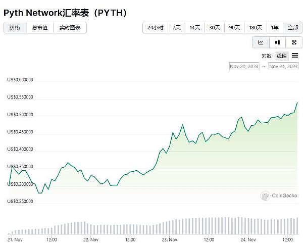 NFT圈本周最火项目大盘点：这些宝藏值得你关注