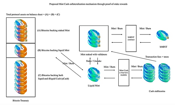 解密公链：一把双刃剑的数字世界基础设施