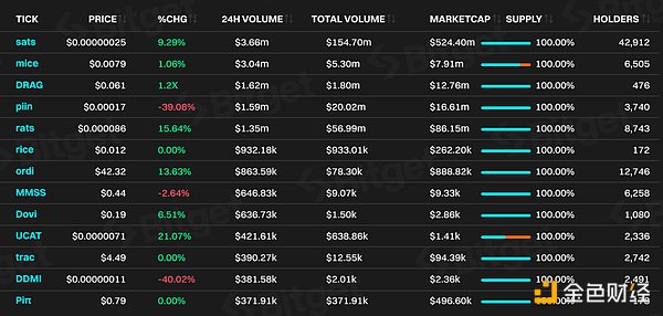 Web3.0新贵YMII强势来袭：Hotcoin交易所即将上线引爆市场热潮