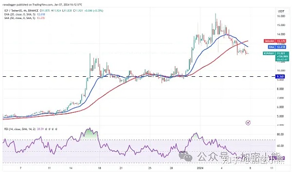 比特币站上4.8万美元还是回调？加密市场面临关键抉择