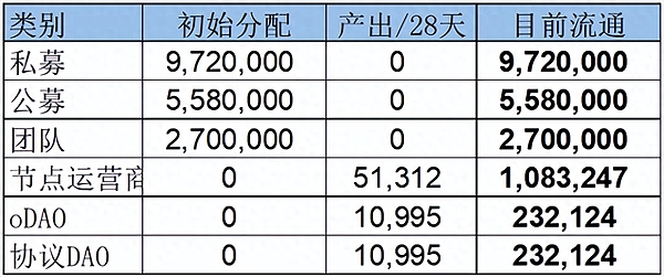 2024年加密市场的3个关键机会：一个投资老兵的观察