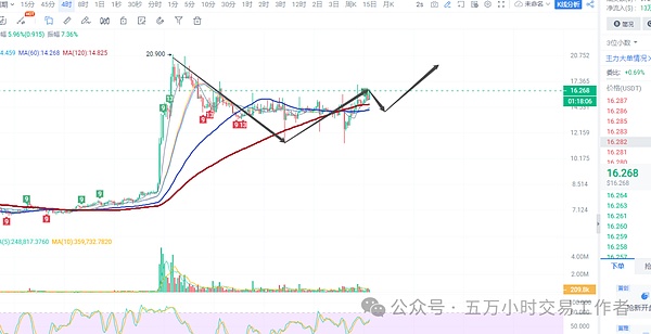 RSS3投资机会：当Coinbase和DWF都看好的Web3协议