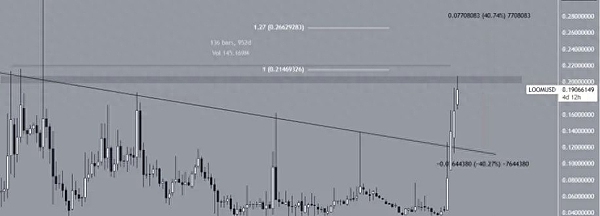 深度解析：ERC2771与Multicall组合竟成黑客帮凶？