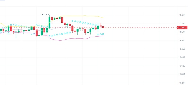 BlockFi破产案迎来曙光：客户终于要拿回钱了