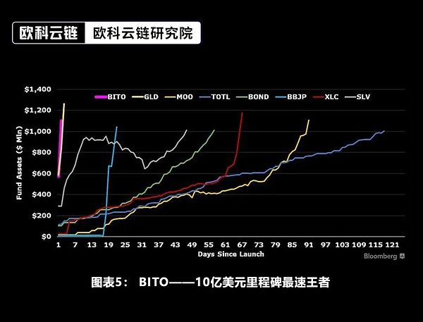 从交易所牌照到DEX进化史：一位行业观察者的真实感悟