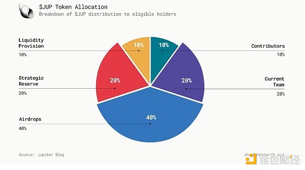 区块链实战派：一位台湾创业者眼中的Web3.0未来