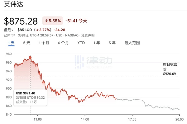 大咖预测：比特币何时迎来下一轮疯狂牛市？