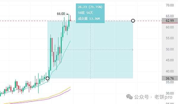 波场TRON迎来里程碑时刻：1.96亿用户见证区块链新纪元