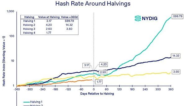 加密市场晚间必读：从SEC监管到比特币创新应用